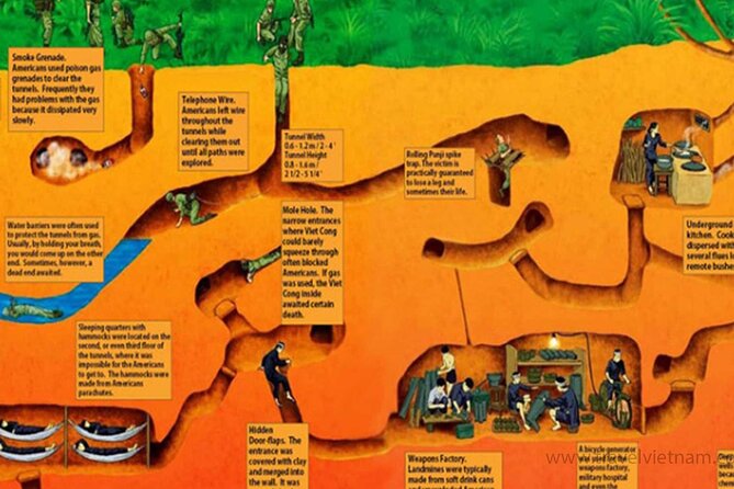 Adventure Cu Chi Tunnels and Mekong Delta Tour From HCM - Comfort, timing, and what to pack so you enjoy every stop