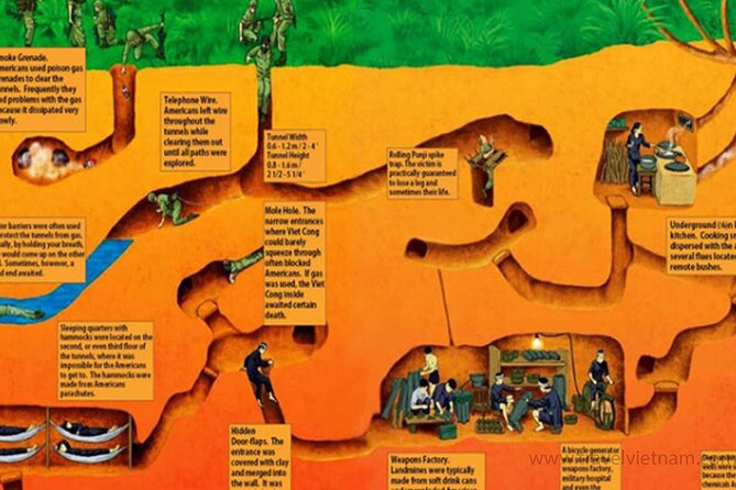 Cu Chi Tunnel Half Day - Small Group Tour - Cu Chi Tunnels, 200+ Kilometers Underground, and What You’re Really Seeing