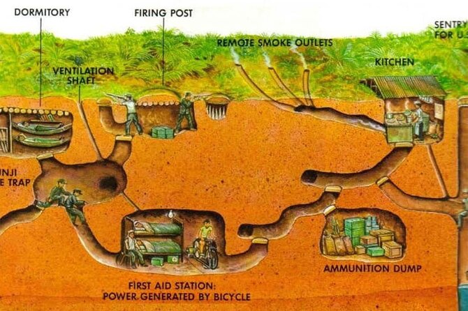 Private War Veteran CuChi Tunnels 1/2 Day Tour - Getting From Ho Chi Minh City to Cu Chi: Pickup, Comfort, and Timing